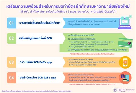 สำหรับนักศึกษา .